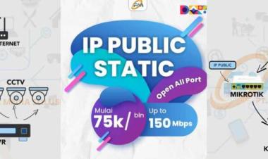 Rekomendasi Router dengan Dukungan IP Static dan IP Public