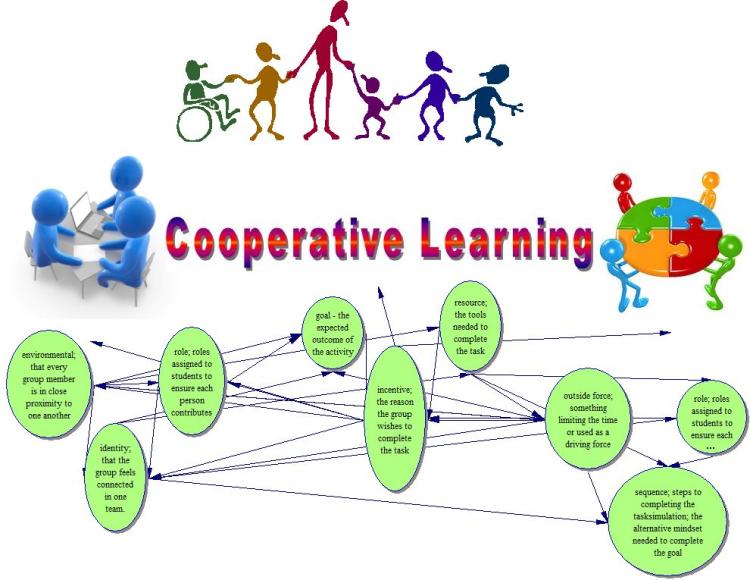 Model Pembelajaran Cooperative Learning Keunggulan dan Contohnya