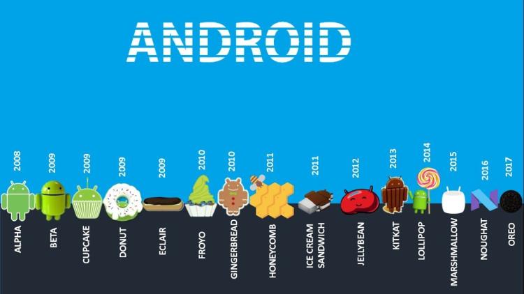 Evolusi Sistem Operasi Android dari Versi Awal hingga Sekarang
