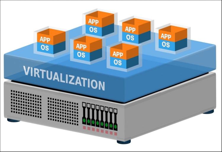 Teknologi Virtualisasi dalam Sistem Operasi Modern