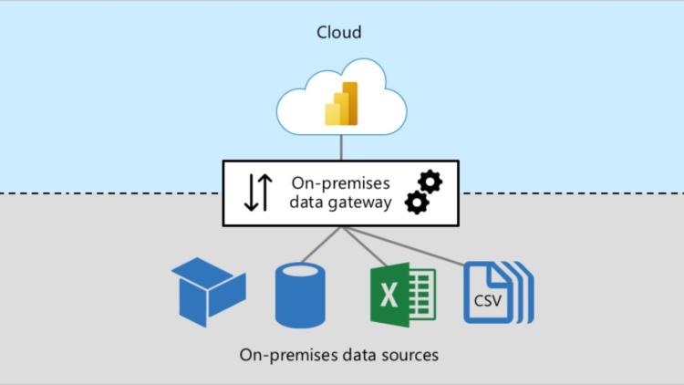 Bagaimana Gateway Mendukung Akses ke Layanan Cloud