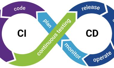 Penggunaan Virtual Machine dalam CI/CD Pipeline: Peran dari Virtual Machine dalam CI/CD Pipeline