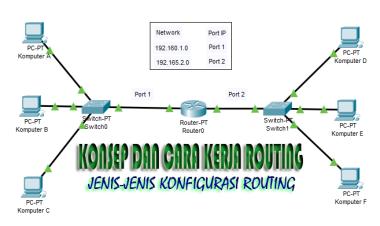 Routing Gateway Ganda Apa Itu dan Bagaimana Kerjanya