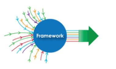Peran Framework dalam Mempermudah Proses Coding