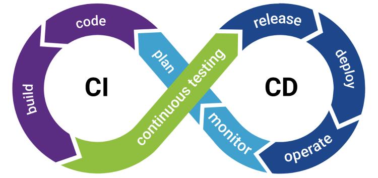 Penggunaan Virtual Machine dalam CI/CD Pipeline: Peran dari Virtual Machine dalam CI/CD Pipeline