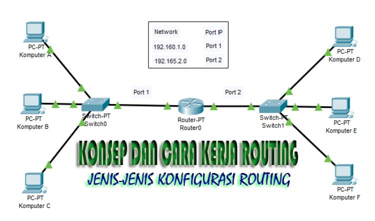 Routing Gateway Ganda Apa Itu dan Bagaimana Kerjanya