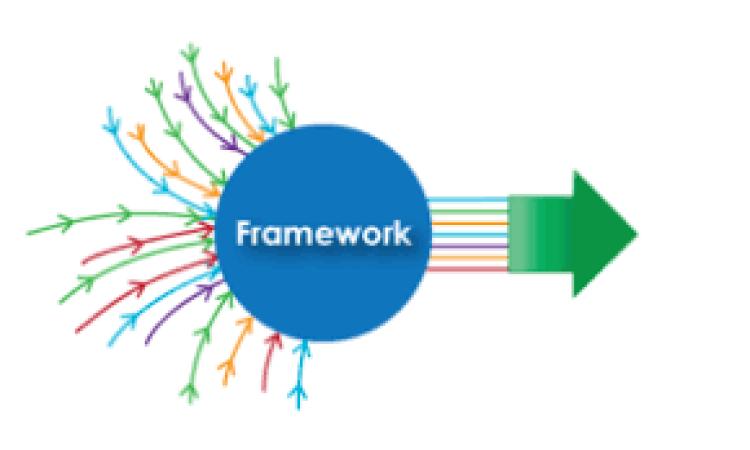 Peran Framework dalam Mempermudah Proses Coding