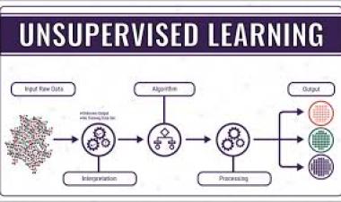Perbedaan Supervised, Unsupervised, dan Reinforcement Learning dalam Deep Learning